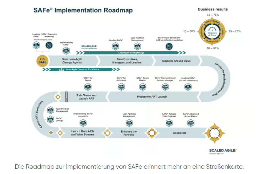 Roadmap Beispiel